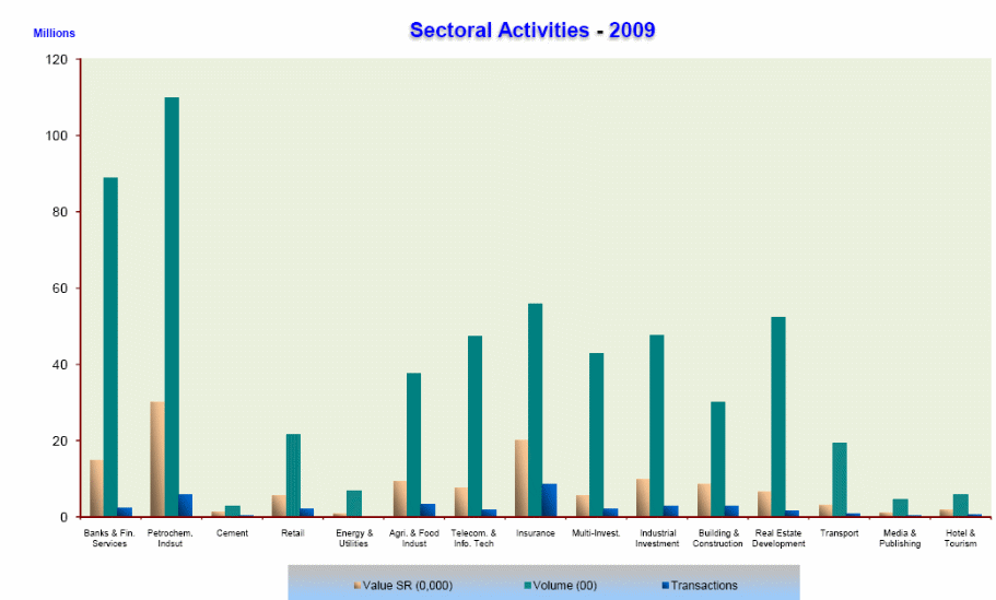 Sectoral Activities