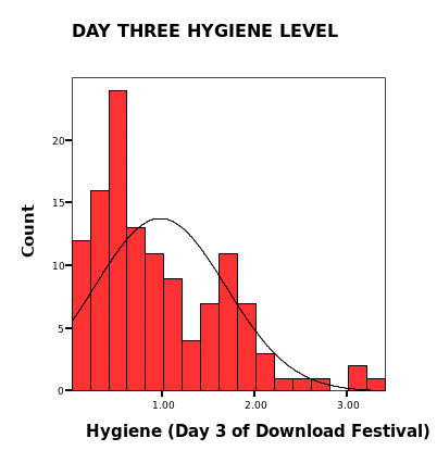 Statistics: Understanding and Exploring Assumptions
