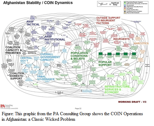 Afganistan Stability