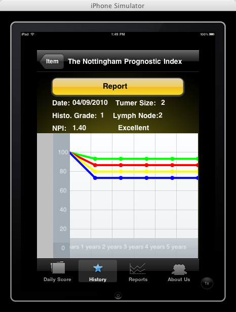 Viewing the Report for any specific day