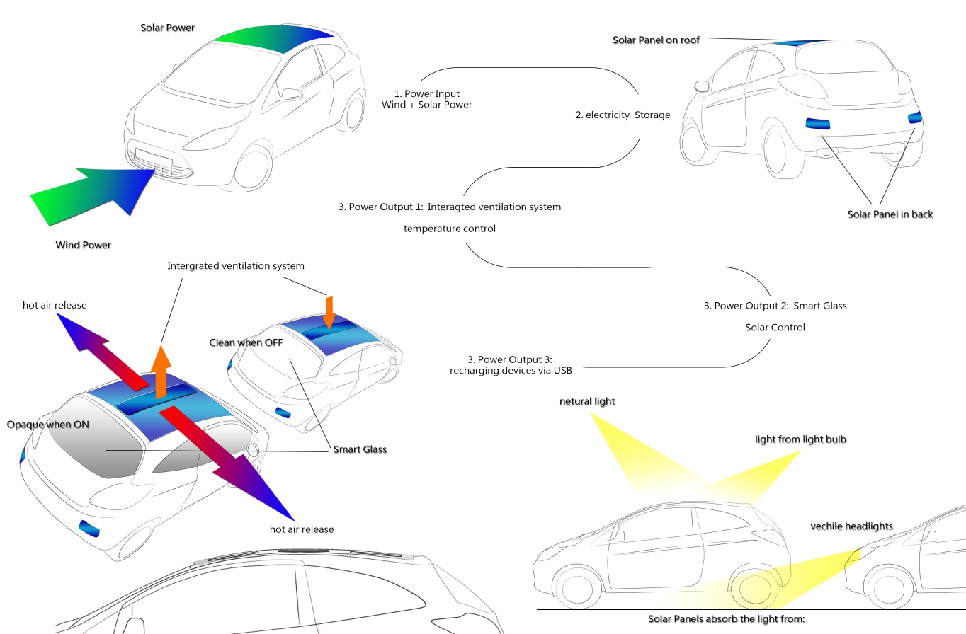 Design and Development of Greener Vehicle Ventilation System - 15996 ...