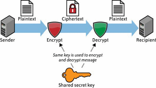 Cloud Computing Security Analysis and Assessment | Free Essay Example