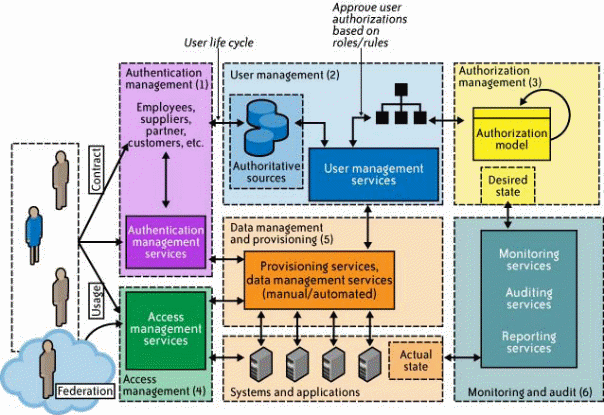 Cloud Computing Security Analysis and Assessment | Free Essay Example