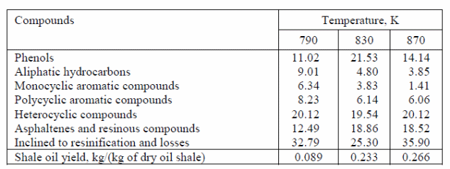 Typical experimentation provides