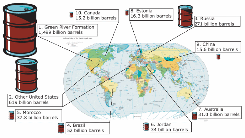 Percentage of Oil Shale Formations