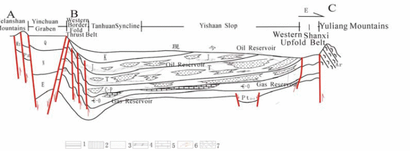 Distribution characteristics of Oil shale