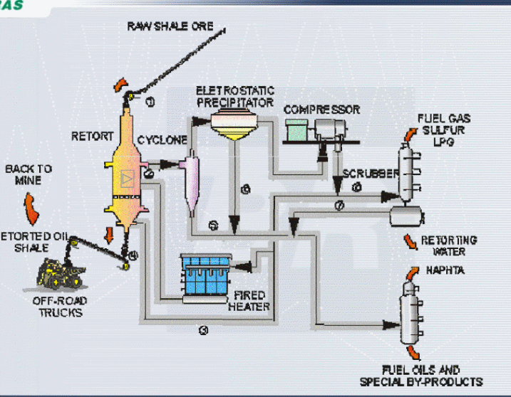 A typical recovery process