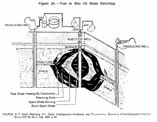 True in situ oil shale retorting