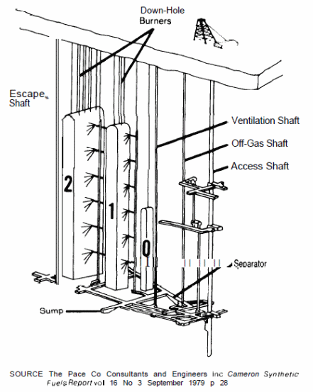 Modified In Situ (MIS)