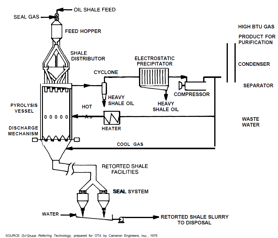 Indirect heating Mode