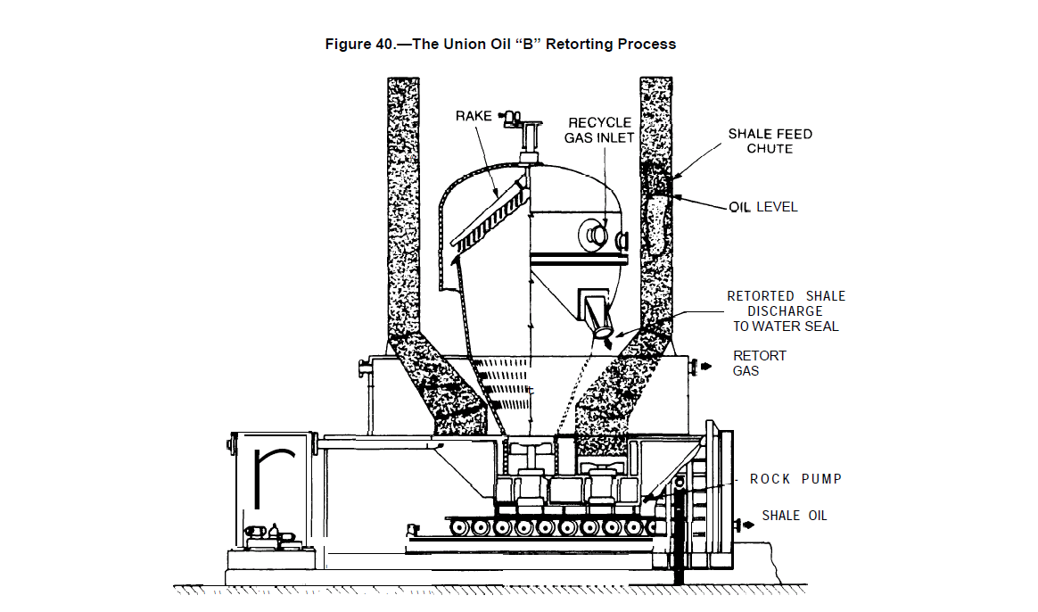 The union oil "B" retorting process