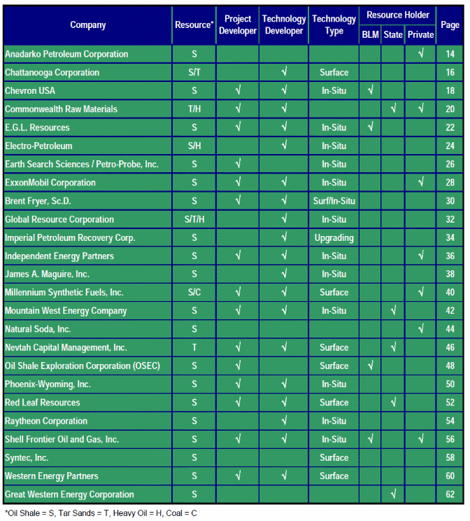 Technologies, advantages and disadvantages