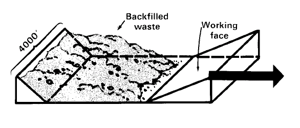 What happens to the earth structure when and after extracting