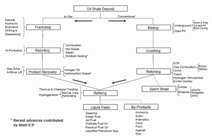 A generalized process