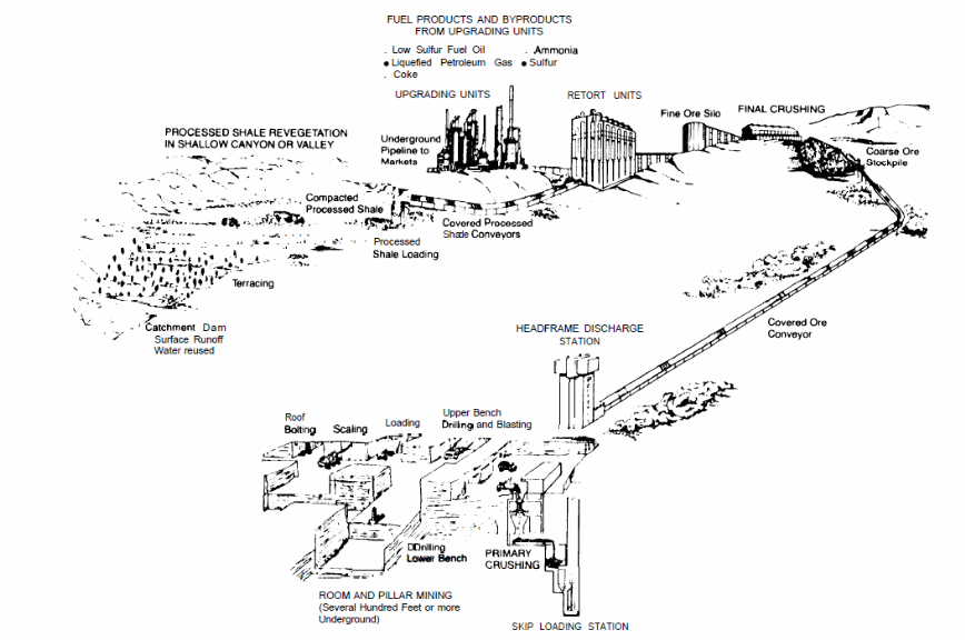 Fuel products and byproducts