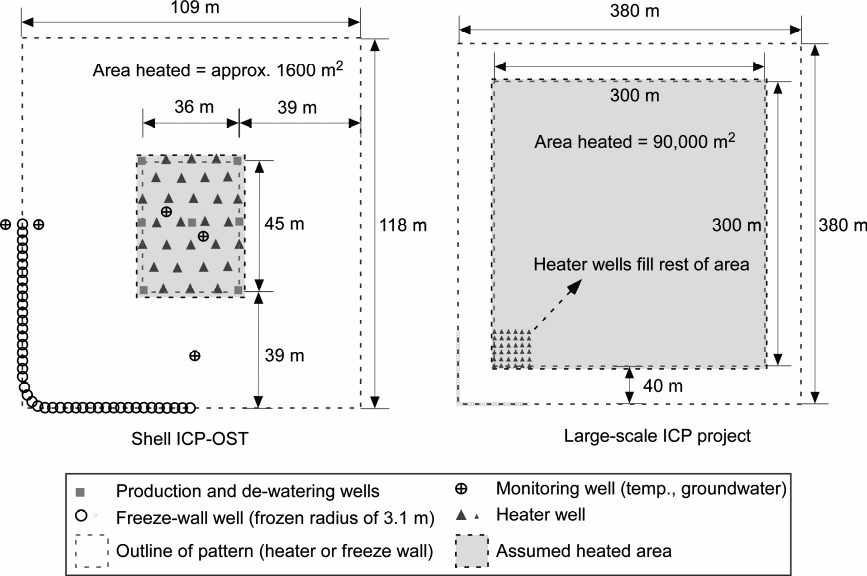 A conceptual framework of the development of oil shale