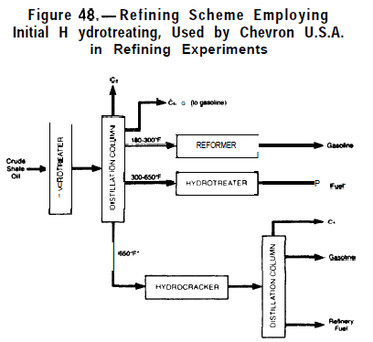 Refining scheme employing initial Hydrotreating, Used by chevron USA in refining experiments