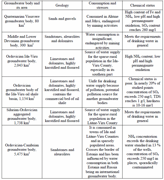 What are the water needs for oil shale industry?