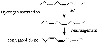 Peroxidation