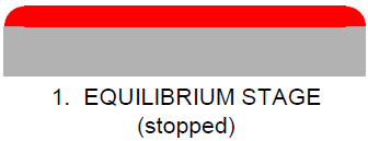 Spinning effect on photoresist