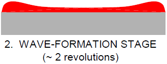 Spinning effect on photoresist