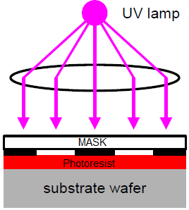 Substrate wafer