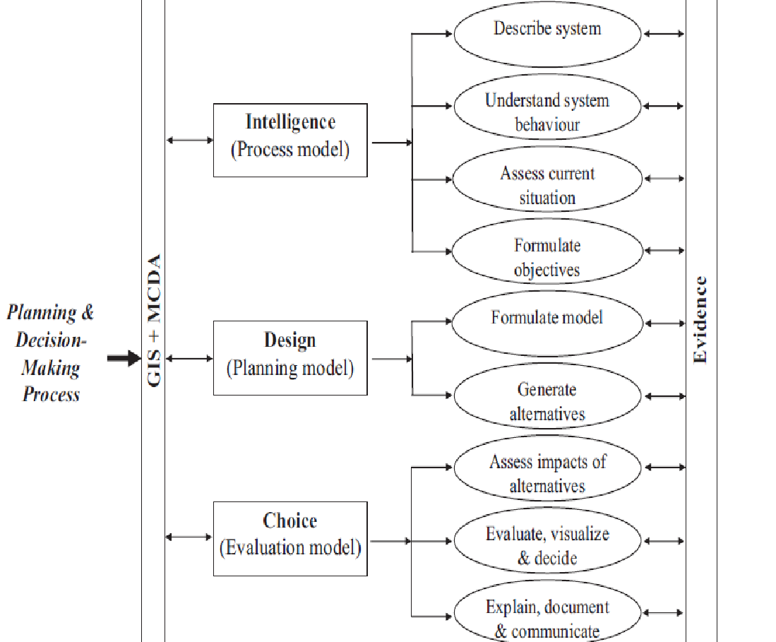Development of Spatial Decision Support for Cities Sustainability