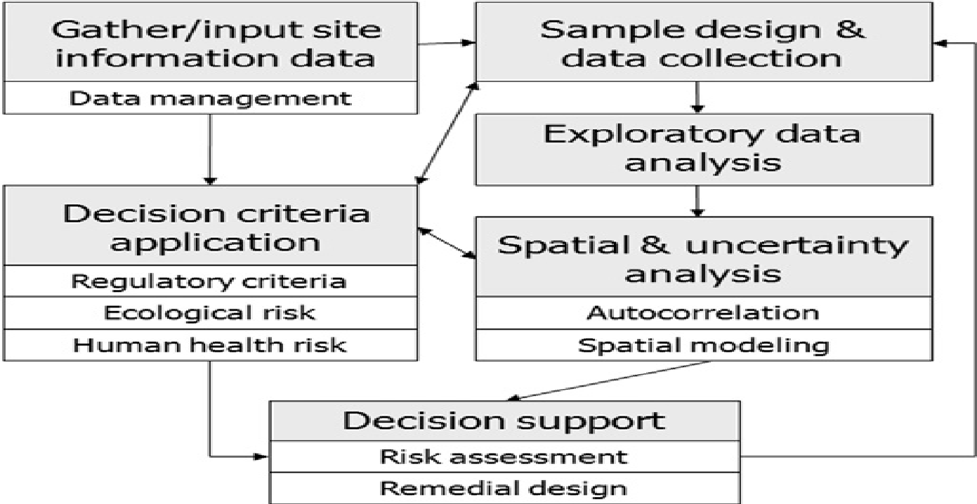 Example of spatial analysis support system