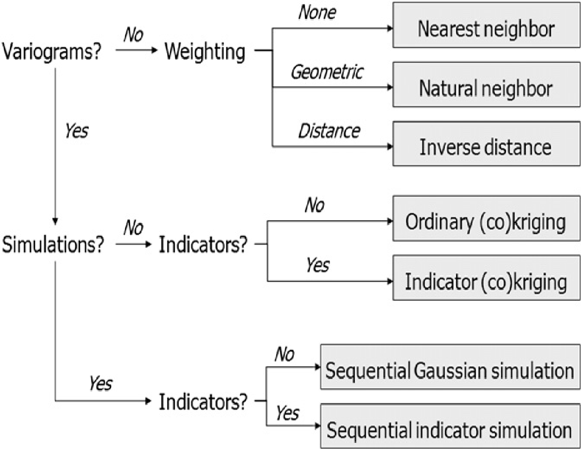 Example of spatial analysis support system