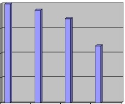 a summary of levels of customer satisfaction