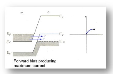 Operation of the device