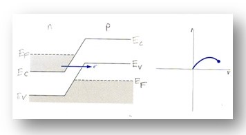 Operation of the device