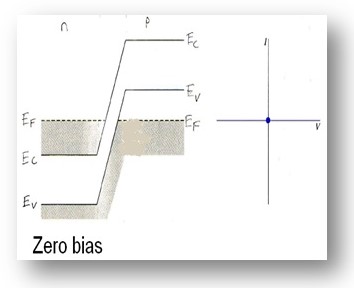Operation of the device