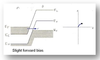 Operation of the device