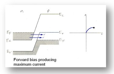 Operation of the device