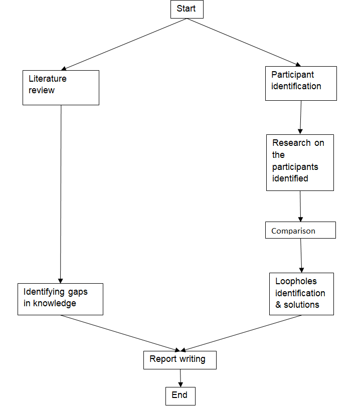 Critical Pathway Network