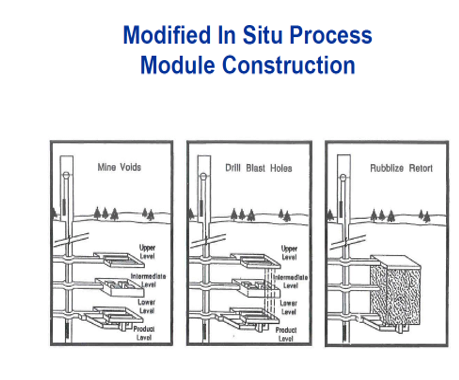 Modified In-Situ (MIS)