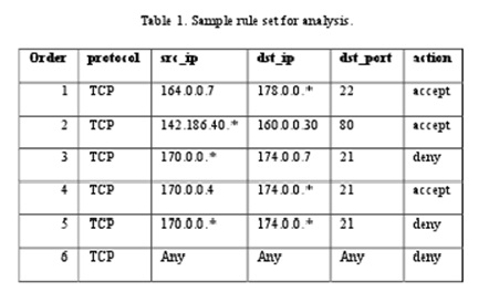 Kaspersky Internet Security Firewall Assessment