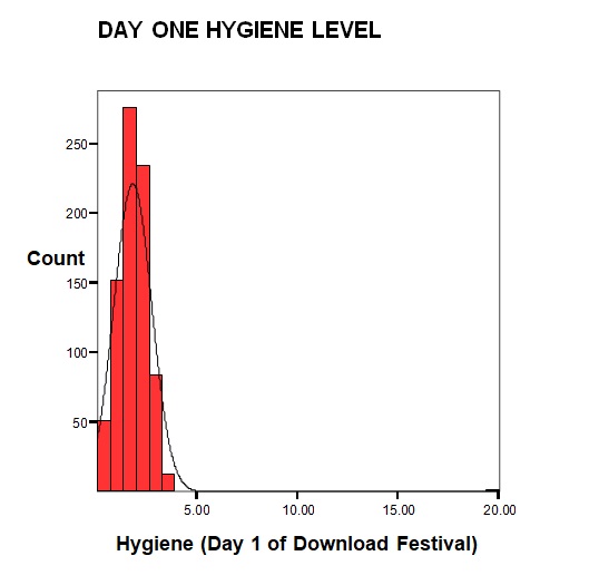 Statistics: Understanding and Exploring Assumptions