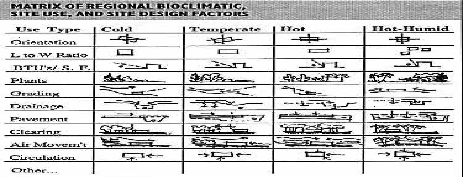 Source: Sustainable building technical manual
