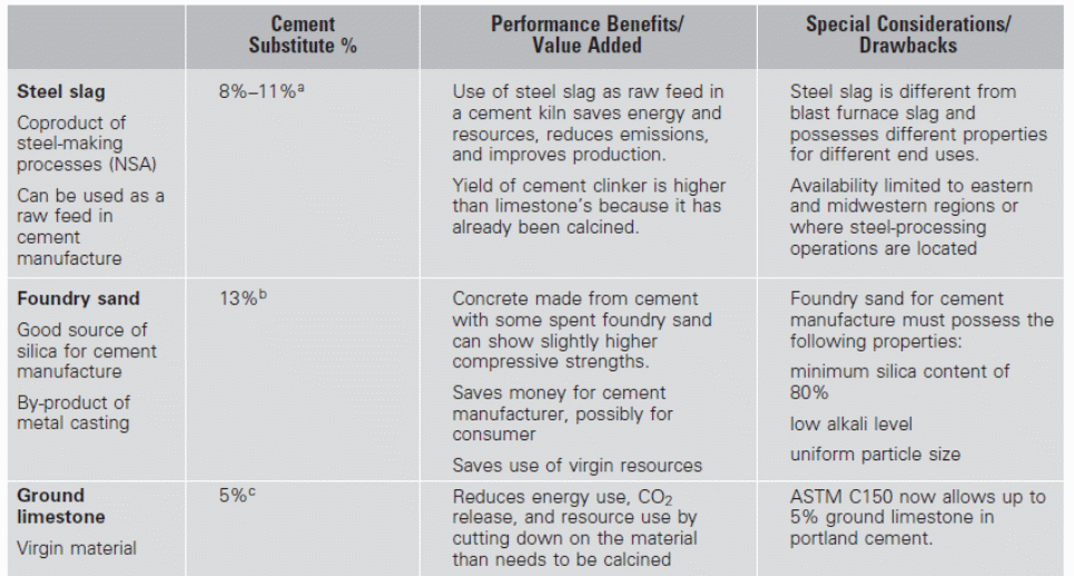 Minimizing adverse impacts