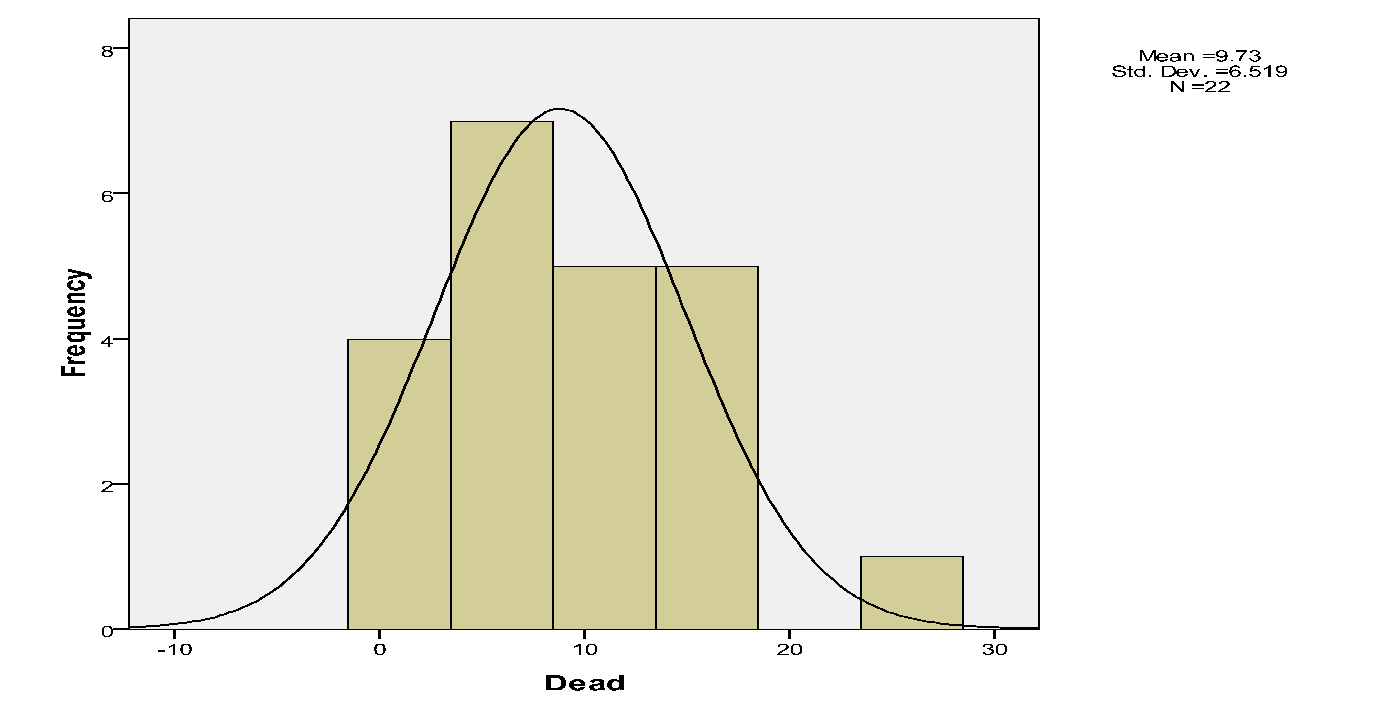 What is the spatial pattern of mistletoe parasitism at the level of individual trees?