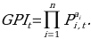 GPI