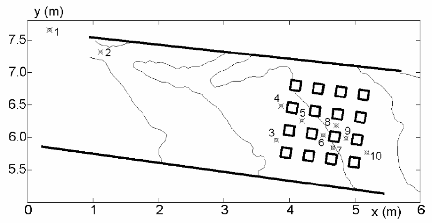 1D and 2D modeling description
