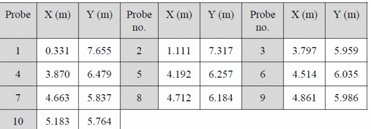 1D and 2D modeling description
