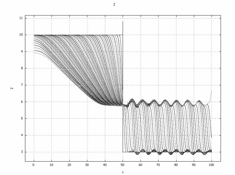 The resulting cross-section
