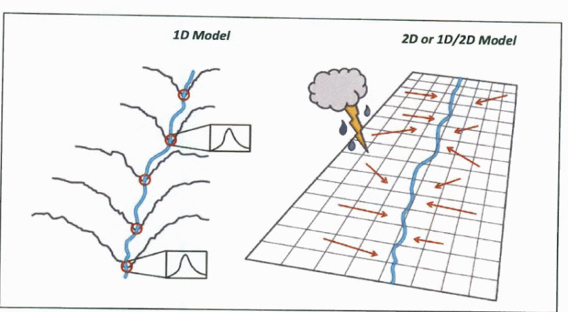 1d-2d-flood-modeling-using-pcswmm-4885-words-free-paper-example