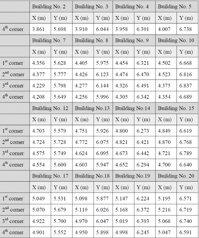 The coordinates of the building used in 2d modeling
