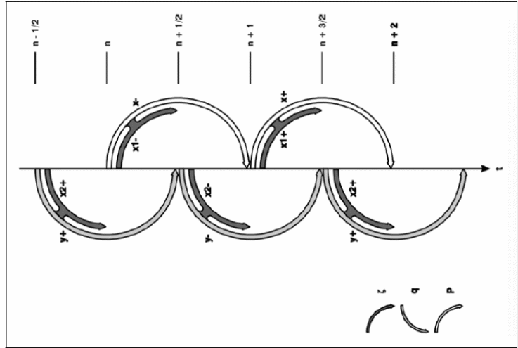 The computational circle