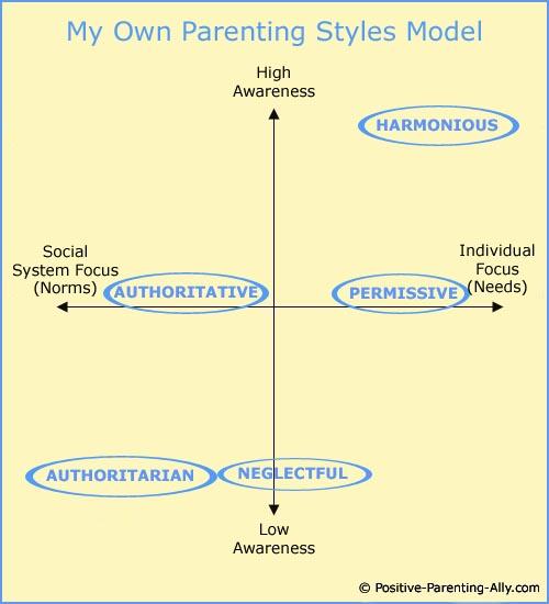 Conceptual Framework of the Study.